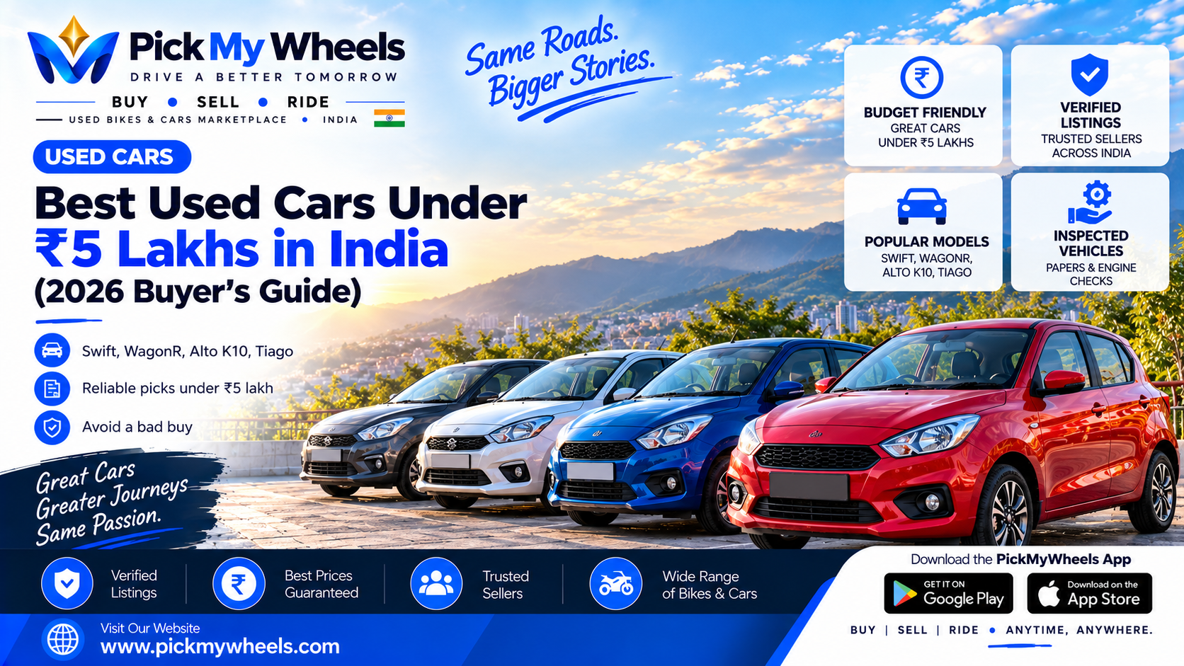 Best Used Cars Under ₹5 Lakhs in India (2026 Buyer’s Guide)