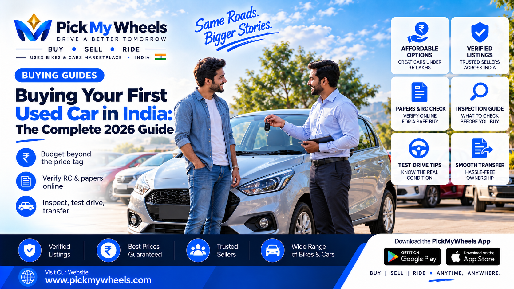 Buying Your First Used Car in India: The Complete 2026 Guide